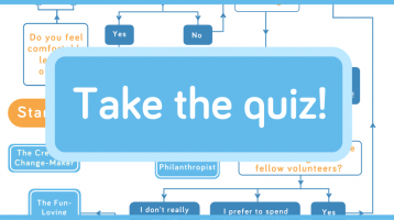 Fundraiser Quiz